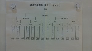 H30 雄武南（決勝トーナメント表）